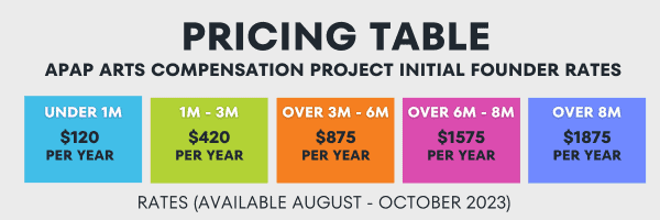 Arts Compensation Project Pricing Table