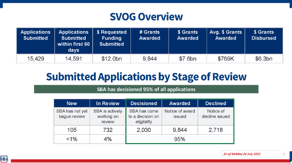 SVOG Overview