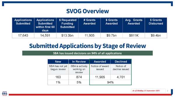 SVOG 91321